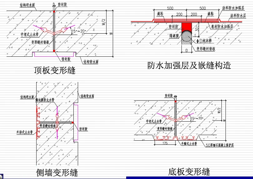 新兴镇变形缝防水